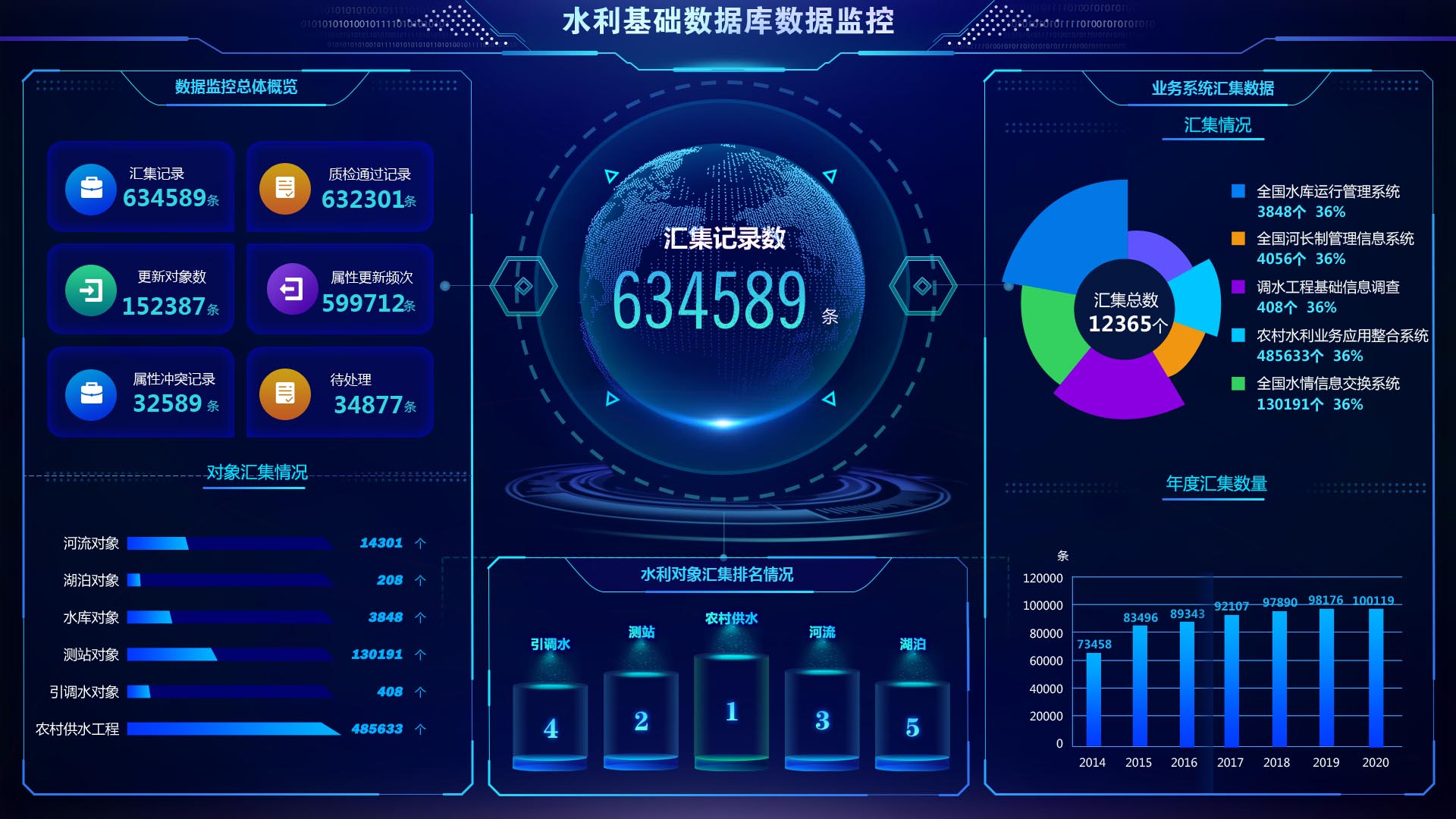 水利基础数据库数据监控中心20201214(3)(1).jpg