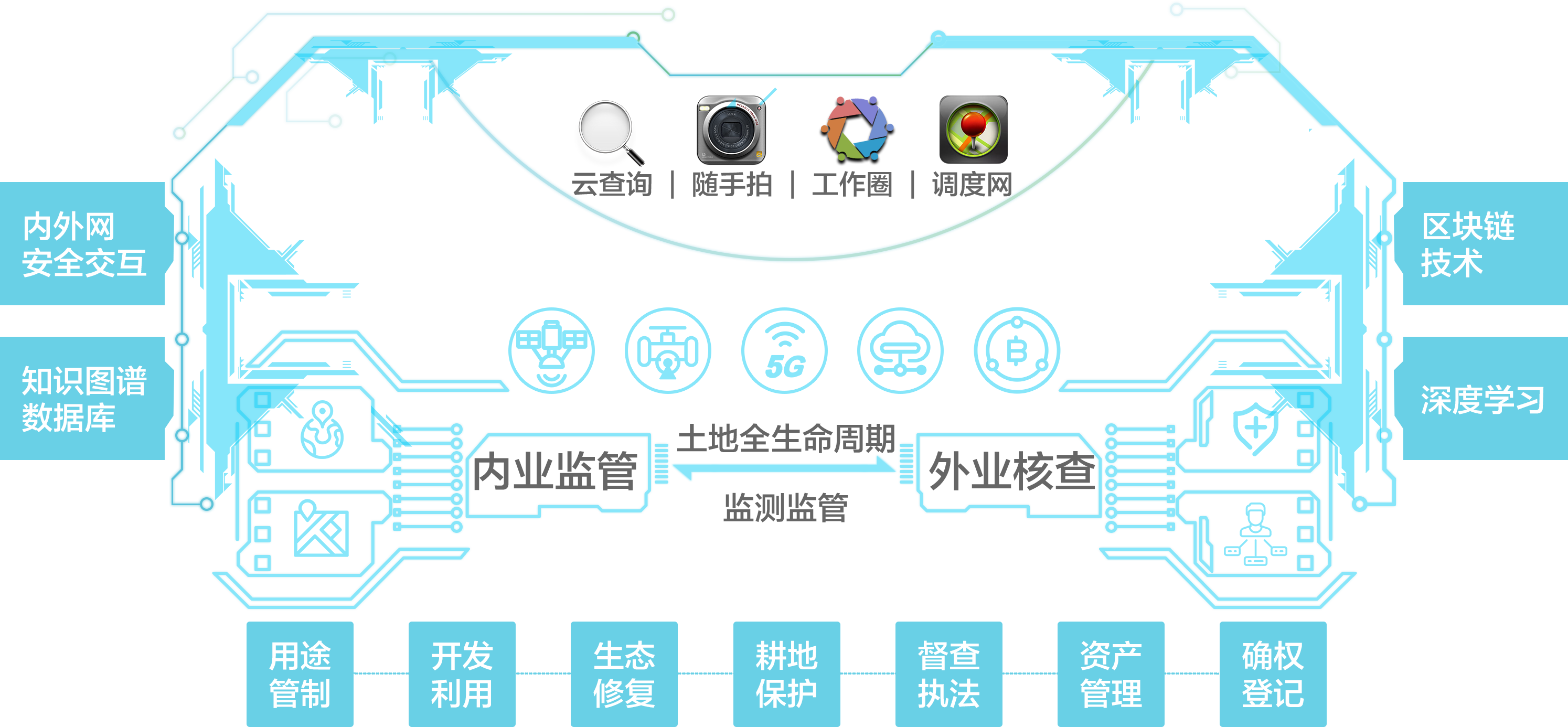 国土调查云1(2)(1).png